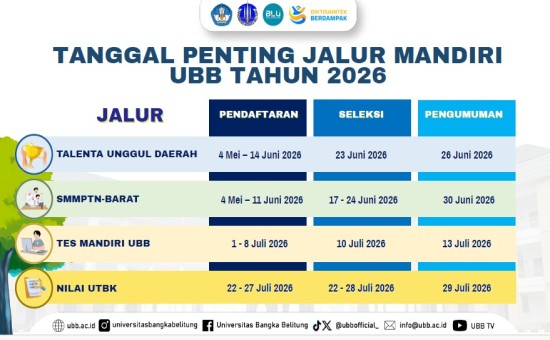 UBB Luncurkan Jalur MANDIRI UBB 2026, 4 Skema Buka Peluang Lebih Luas bagi Calon Mahasiswa