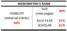Formula perangkingan universitas berdasarkan webometrics